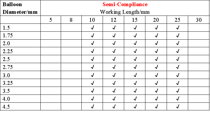 Non-Compliance